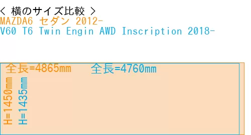 #MAZDA6 セダン 2012- + V60 T6 Twin Engin AWD Inscription 2018-